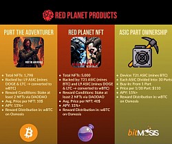 Red planet Products