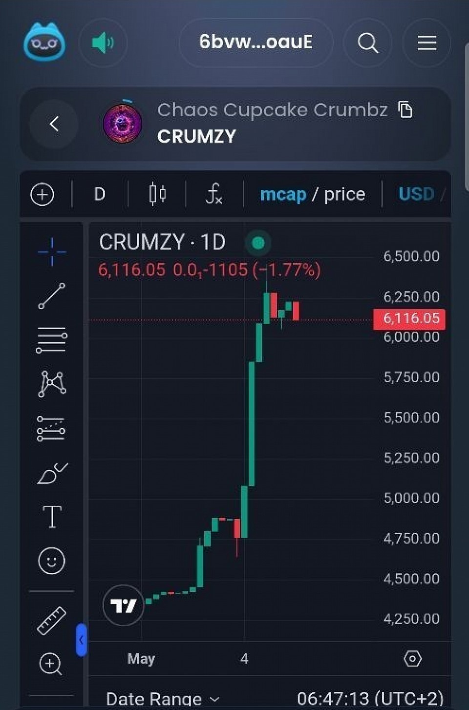13/06/2025 crumzy chart 1day